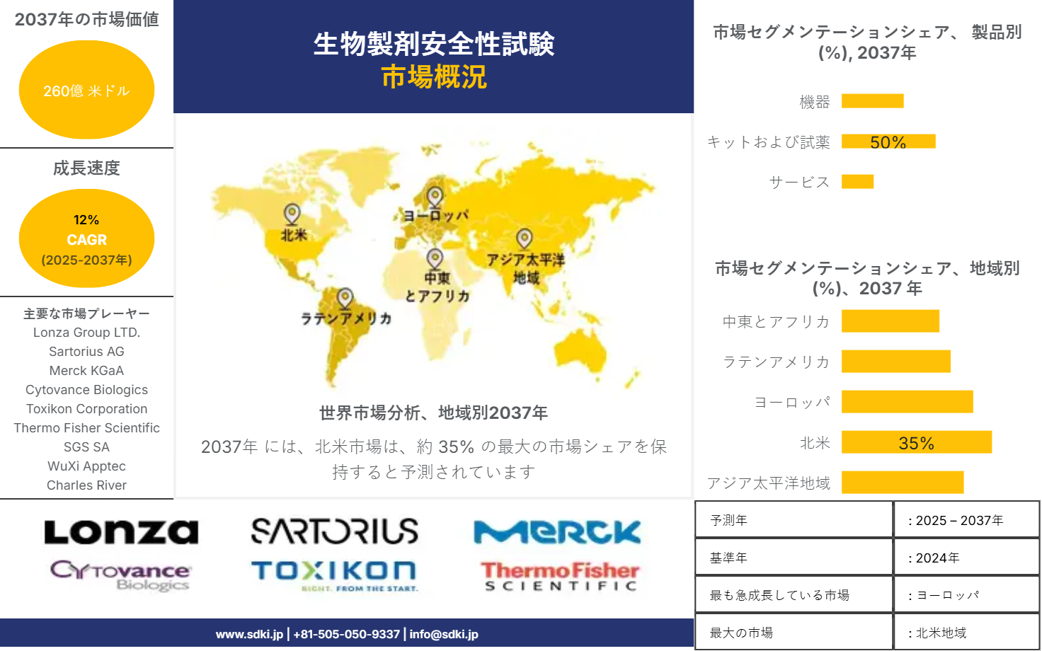 1688554223_8971.biologics-safety-testing-market